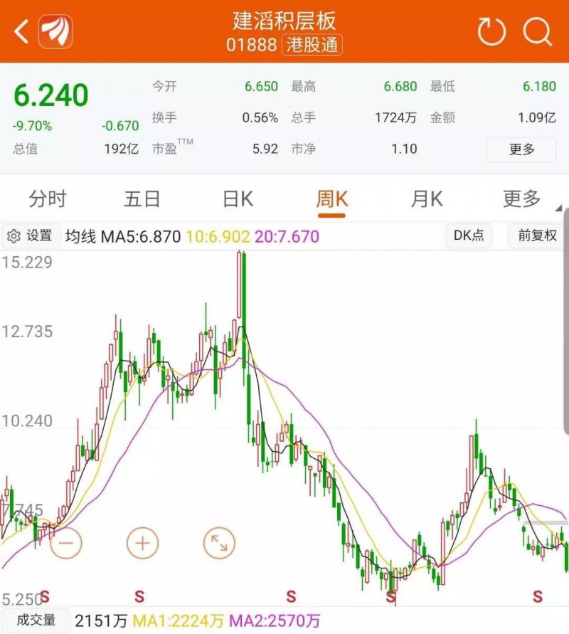 扛不住業(yè)績/股價(jià)暴跌，覆銅板廠商又集體謀劃漲價(jià)？