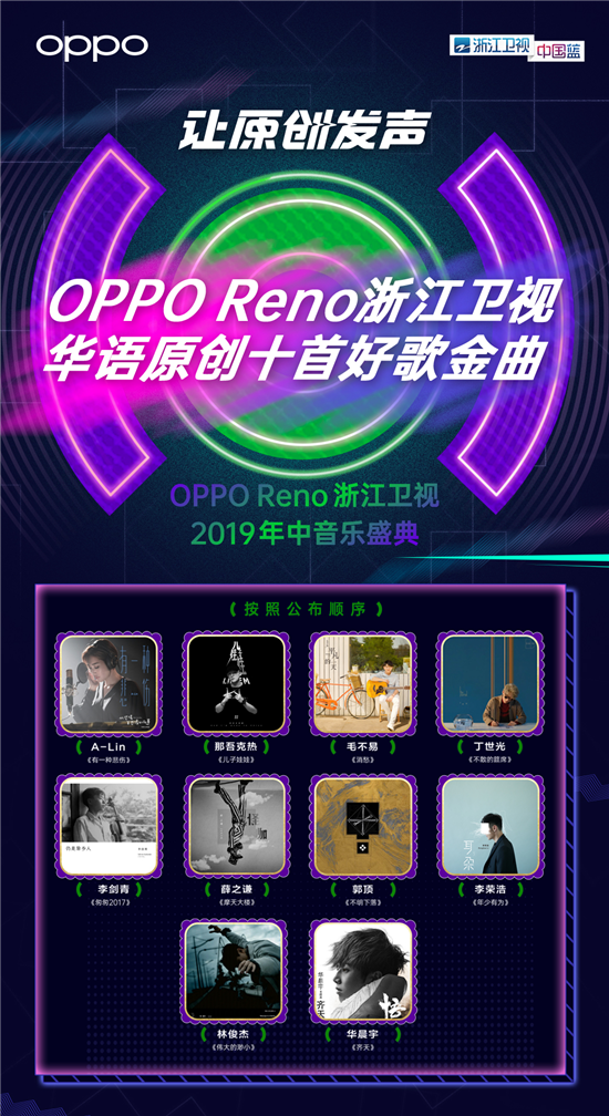 OPPO Reno造樂(lè)節(jié)落地重慶 華語(yǔ)樂(lè)壇十大金曲榜單公布讓原創(chuàng)發(fā)聲