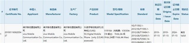 vivo、一加5G手機(jī)獲得3C認(rèn)證 將于今年Q3上市