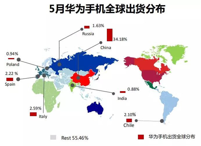 華為手機全球市場表現(2019年5月)