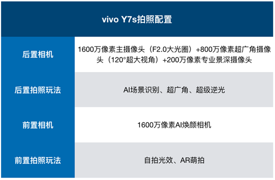 vivo Y7s拍照實測：玩轉(zhuǎn)全場景，打造獨一無二的儀式感