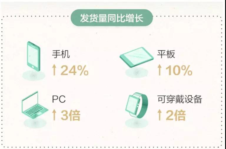 OPPO、vivo會打殘嗎？華為上半年賣了1.18億臺手機(jī)