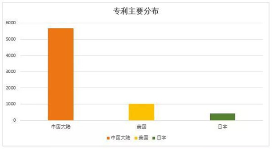 瑞聲科技專(zhuān)利申請(qǐng)量達(dá)7525件 光學(xué)專(zhuān)利年復(fù)合增速超130%