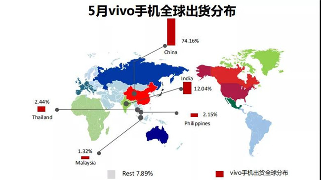 vivo手機(jī)全球市場(chǎng)表現(xiàn)(2019年5月)