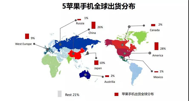 蘋果手機全球市場表現(xiàn)(2019年5月)