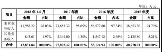 宇瞳光學(xué)IPO順利過會(huì) 距敲鐘僅一步之遙