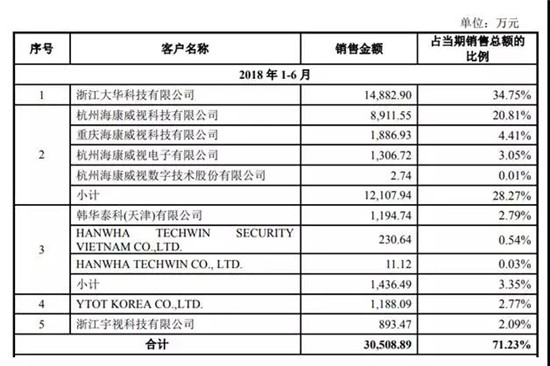 宇瞳光學(xué)IPO順利過會(huì) 距敲鐘僅一步之遙