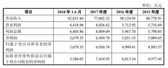 宇瞳光學(xué)IPO順利過會(huì) 距敲鐘僅一步之遙
