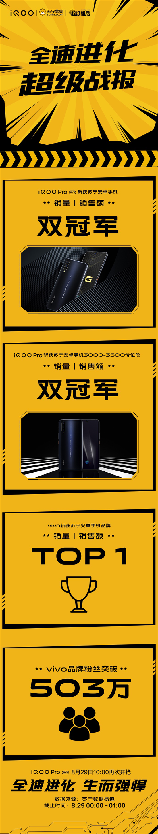 全速進化 iQOO Pro開售首日斬獲銷量銷售額雙冠軍