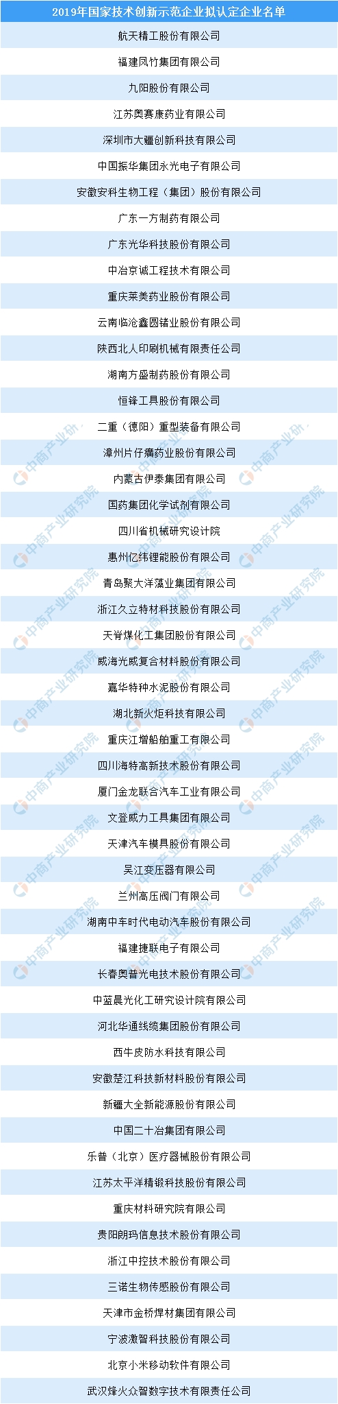 2019年國家技術創(chuàng)新示范企業(yè)公示 小米等53家企業(yè)上榜