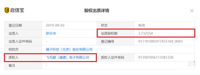 羅永浩又出質(zhì)錘子科技股權(quán)，飛毛腿、騰訊等接手