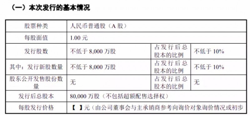 重磅:證監(jiān)會同意傳音控股科創(chuàng)板IPO注冊