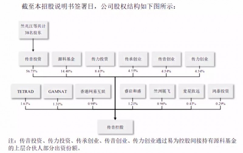 重磅:證監(jiān)會同意傳音控股科創(chuàng)板IPO注冊