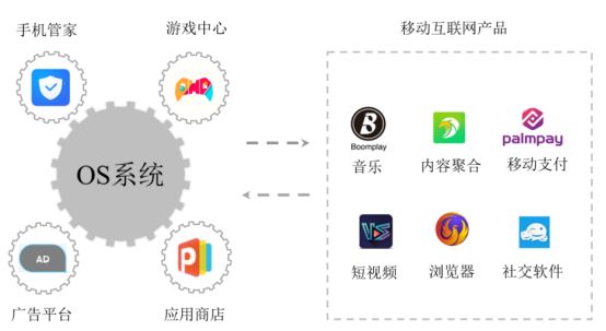 重磅:證監(jiān)會同意傳音控股科創(chuàng)板IPO注冊