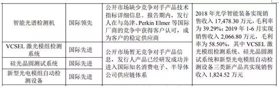 重磅：深圳杰普特科創(chuàng)板過會！