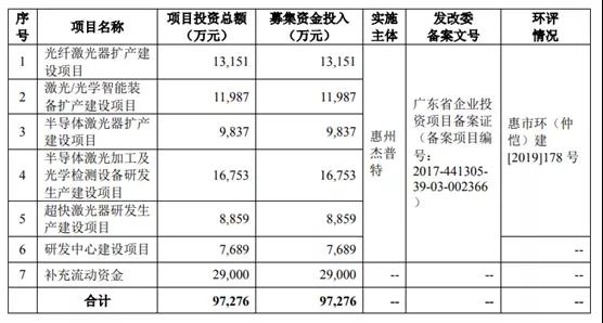 重磅：深圳杰普特科創(chuàng)板過會！