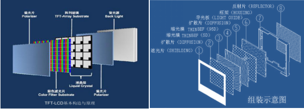 博觀約取，厚積薄發(fā)—揭秘思立微LCD屏下指紋方案