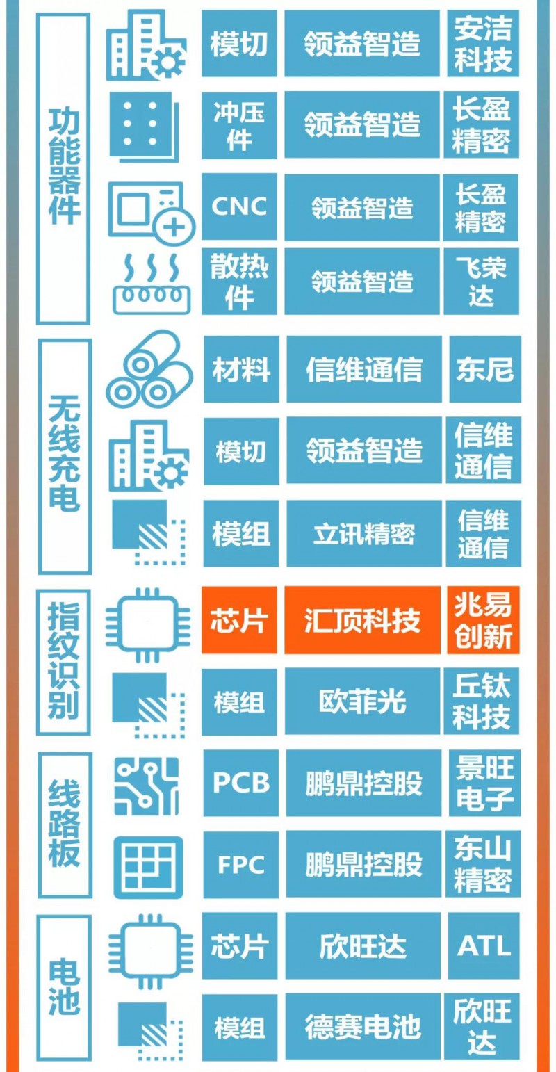 華為Mate30系列發(fā)布：A股核心供應(yīng)商名單曝光