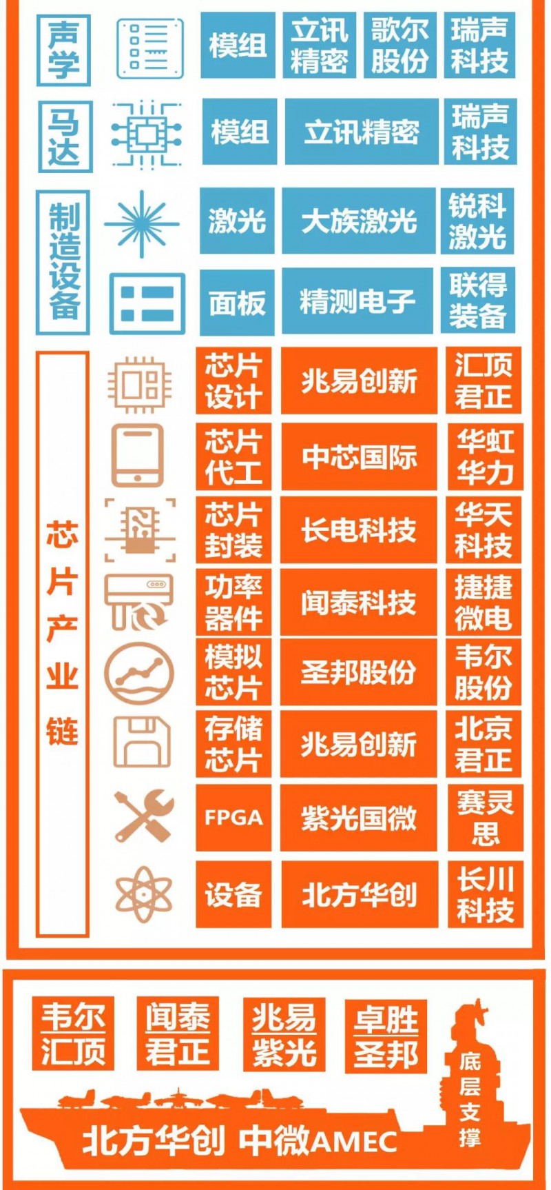 華為Mate30系列發(fā)布：A股核心供應(yīng)商名單曝光