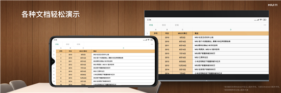 小米全面屏電視Pro正式發(fā)布！全系4K屏+8K播放，起步價1499元