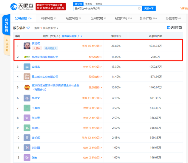 手機廠商百立豐股權(quán)出質(zhì)逾7000萬元，360為第二大股東
