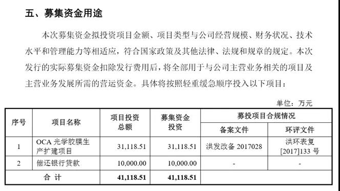 很缺錢的斯迪克成功帶血上市，募資3億擴(kuò)產(chǎn)OCA光學(xué)膠