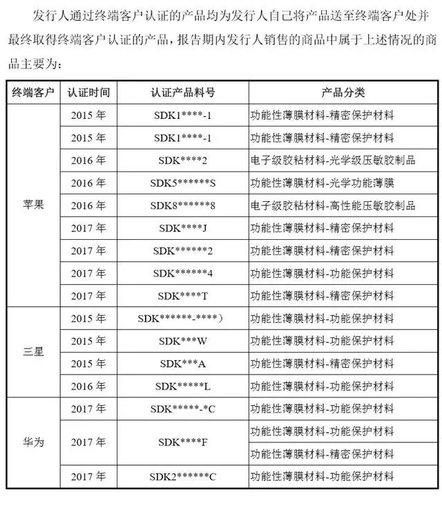 很缺錢的斯迪克成功帶血上市，募資3億擴(kuò)產(chǎn)OCA光學(xué)膠