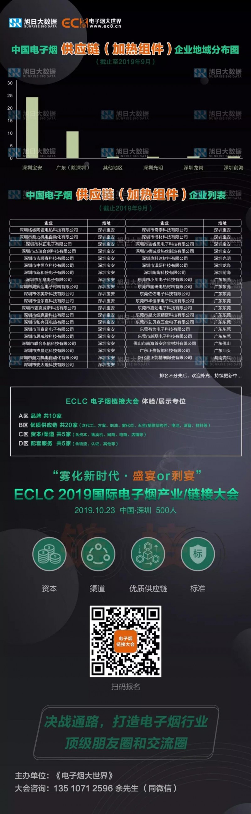 中國電子煙供應鏈加熱組件分類及企業(yè)地域分布圖
