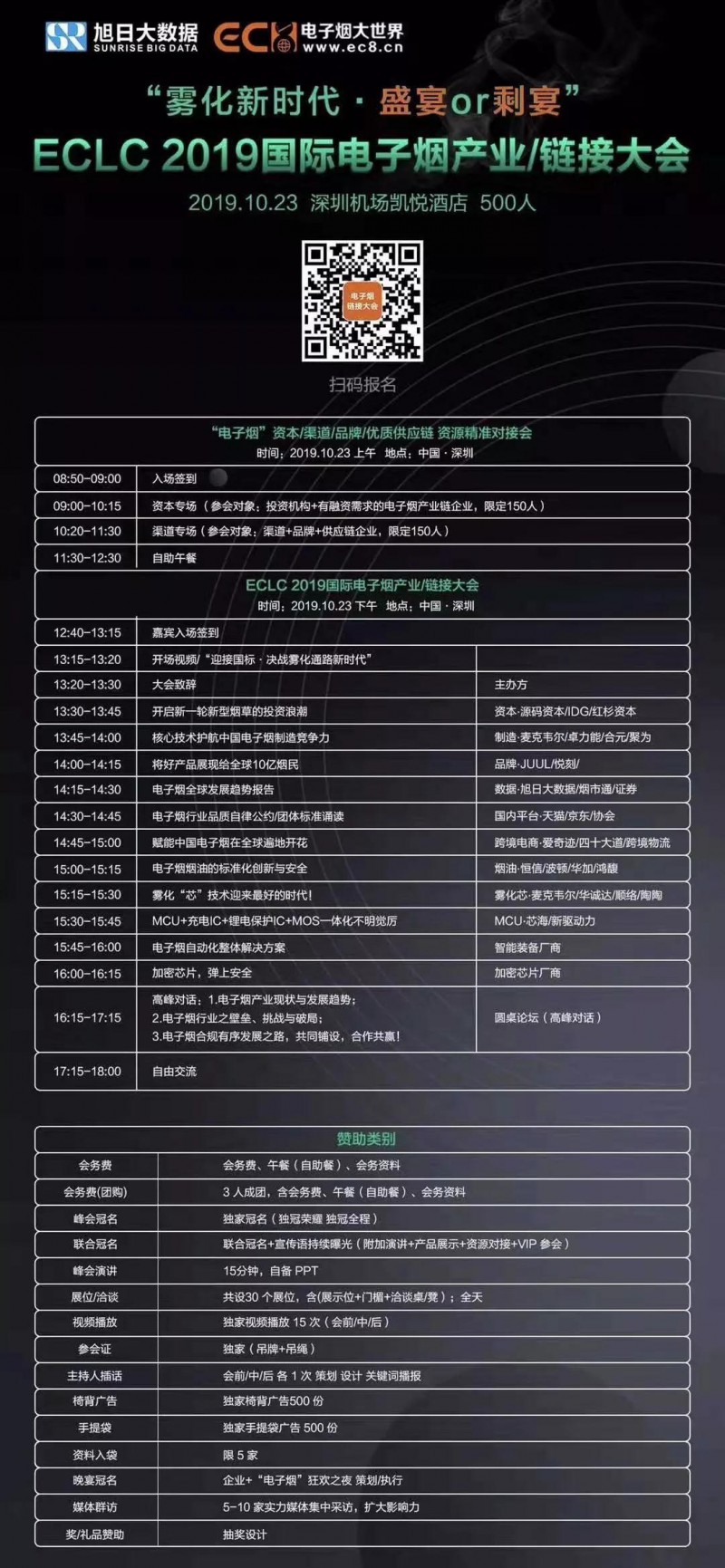 中國電子煙供應鏈加熱組件分類及企業(yè)地域分布圖