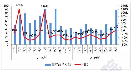 Q3國內(nèi)手機(jī)市場出貨量環(huán)比大增17%:面板缺貨加價10%也難買