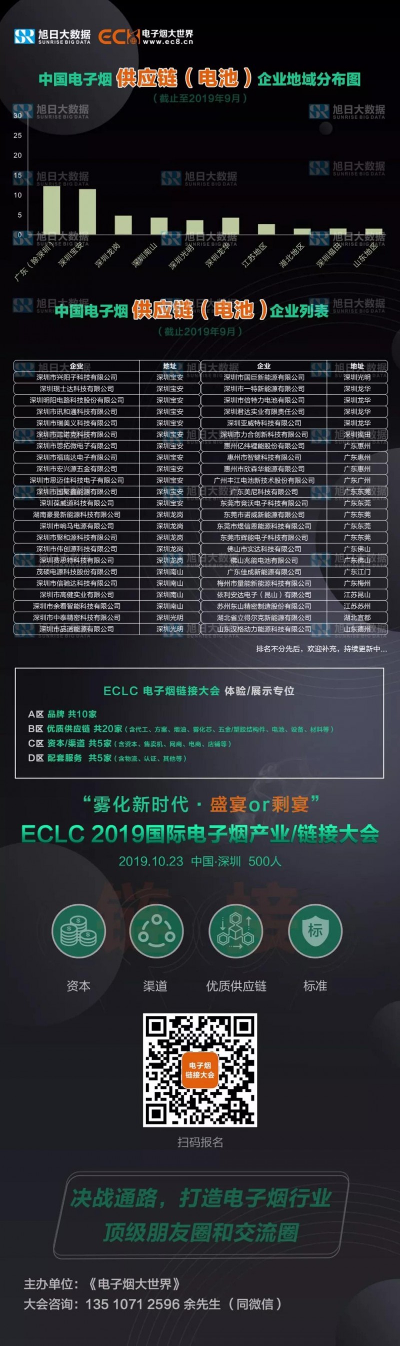中國(guó)電子煙供應(yīng)鏈（電池）企業(yè)地域分布圖