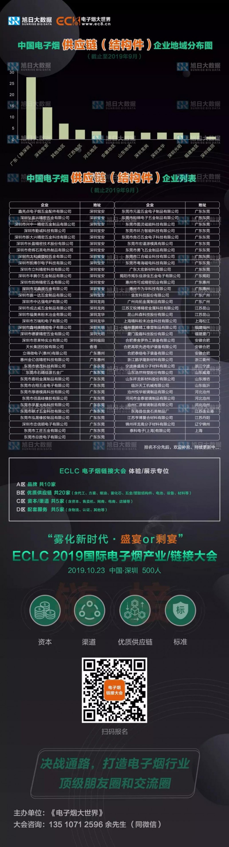 中國(guó)電子煙供應(yīng)鏈（結(jié)構(gòu)件）企業(yè)地域分布圖