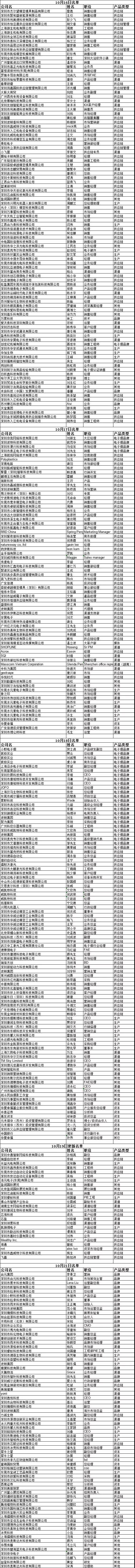 全球首屆電子煙全產(chǎn)業(yè)大會：參會明細及攻略！