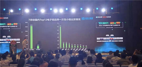 助力產(chǎn)業(yè)發(fā)展:ECLC 2019國際電子煙全產(chǎn)業(yè)鏈接大會圓滿落幕