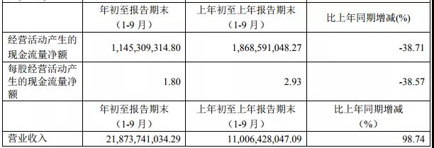 聞泰業(yè)績超預(yù)期：前三季凈利5.3億，收購安世Q4業(yè)績并表