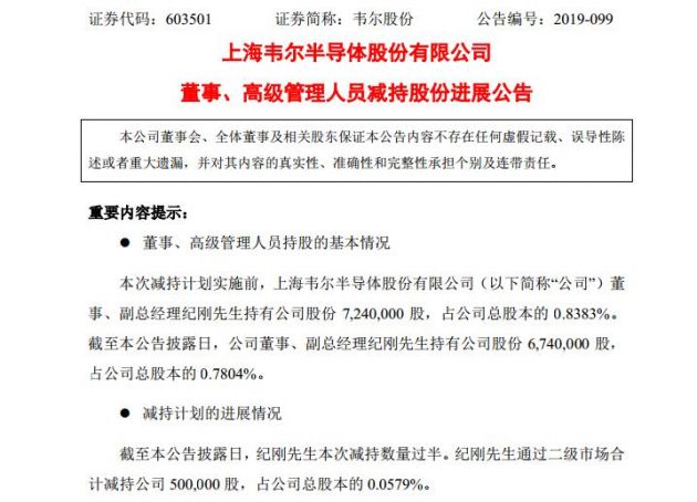 韋爾股份副總經理紀剛減持公司股份50萬股 套現(xiàn)逾5000萬元