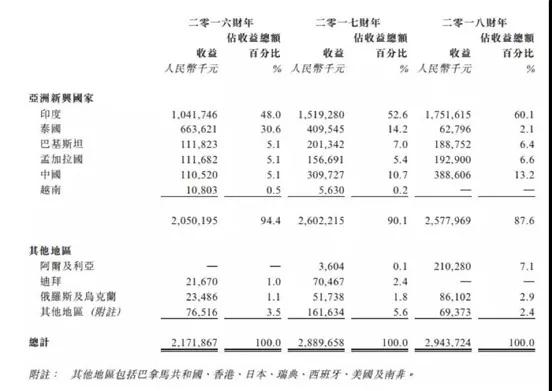 ODM廠商