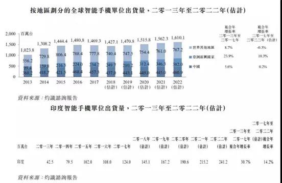 ODM廠商