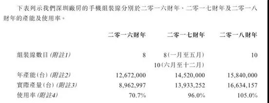 ODM廠商