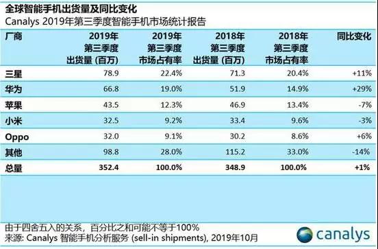 電商之王——小米未來增長空間在哪里？