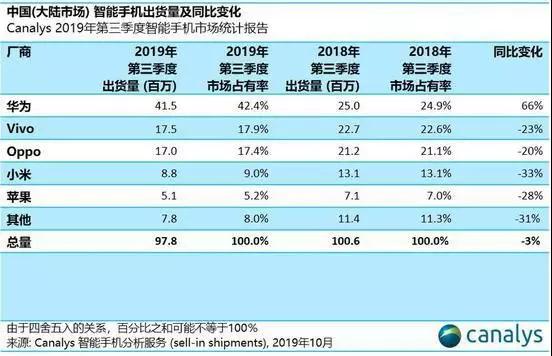 電商之王——小米未來增長空間在哪里？