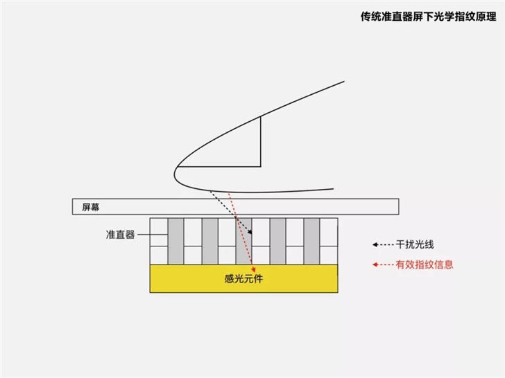 官方詳解小米CC9 Pro新技術(shù)，全球首款超薄屏下光學(xué)指紋