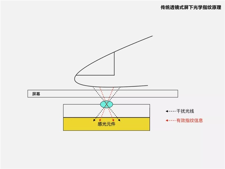 官方詳解小米CC9 Pro新技術(shù)，全球首款超薄屏下光學(xué)指紋