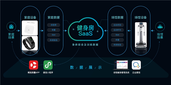又一個(gè)中國標(biāo)準(zhǔn)誕生！全球首個(gè)《體脂秤團(tuán)體標(biāo)準(zhǔn)》已啟動(dòng)