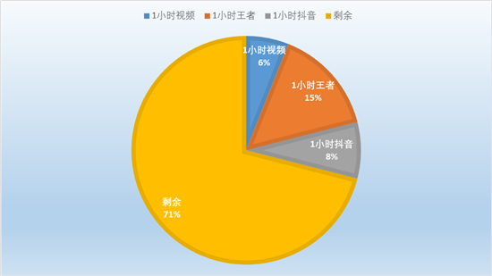 vivo Z5i評測：強(qiáng)勁性能與長效續(xù)航的結(jié)合體，打造全新體驗