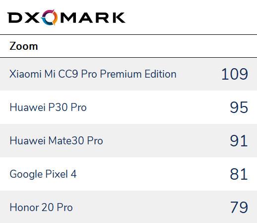 最佳全能選手：華為Mate30 Pro、小米CC9 Pro尊享版