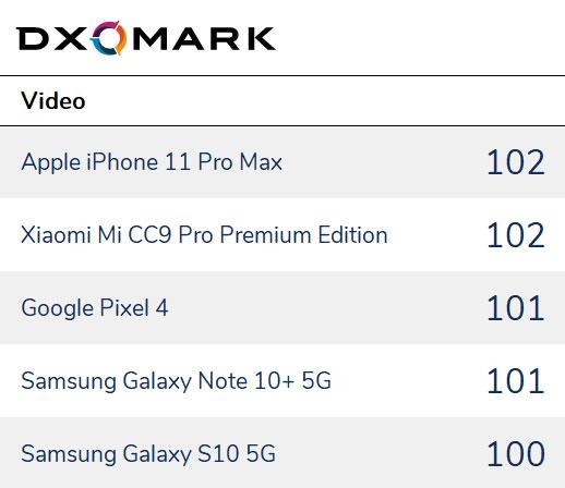 最佳全能選手：華為Mate30 Pro、小米CC9 Pro尊享版