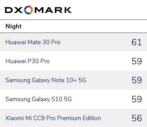 最佳全能選手：華為Mate30 Pro、小米CC9 Pro尊享版