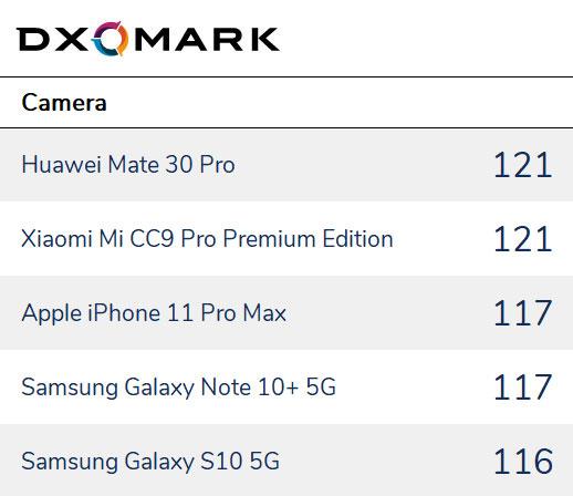 最佳全能選手：華為Mate30 Pro、小米CC9 Pro尊享版