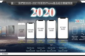 分析師郭明錤發(fā)布2020 款 iPhone 預測：5G 是重點